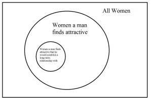 Male relationship table