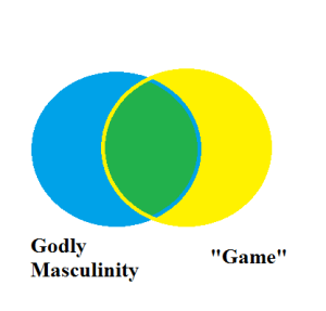 Game and Godly Masculininity Intersect