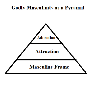 Godly Masculinity as a Pyramid