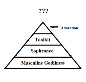 Masculine Godliness Pyramid