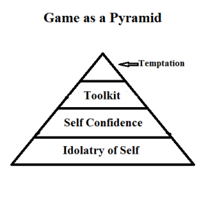 Revised Game Pyramid